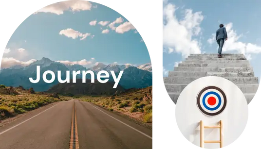 Collage of three circular images representing different aspects of a journey.
