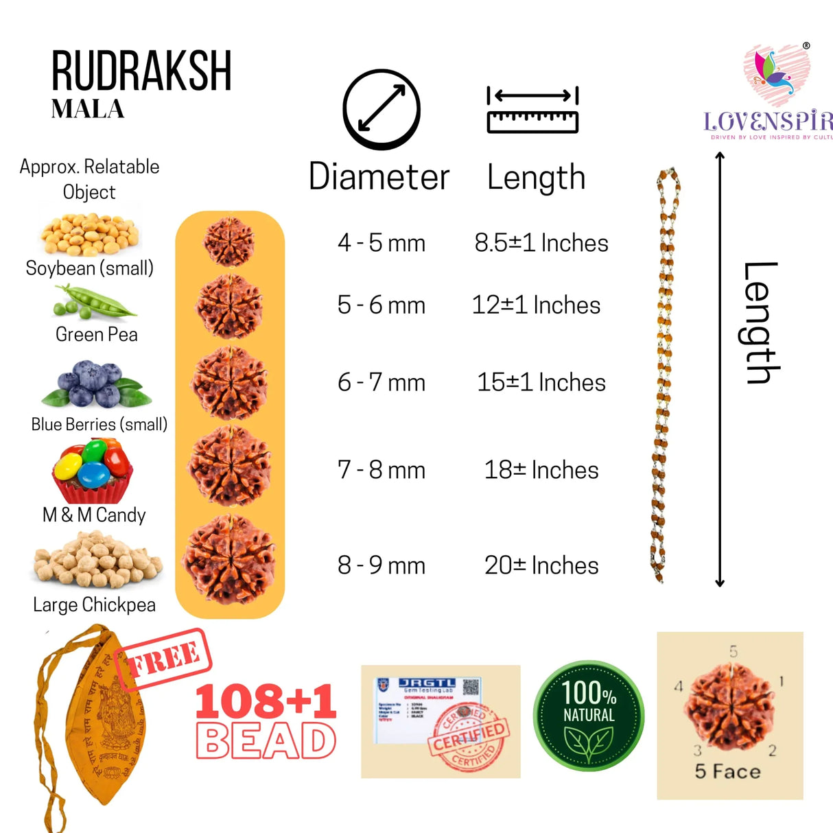 Rudraksha Mala with Gomukhi Japa Bag 5 Face (panchmukhi) Rudraksh Rosary Garland Japa Mala Necklace for Puja Yoga Meditation Rudraksha Kantha Mala 108 + 1 Prayer Beads for Men Women Wearing - LoveNspire